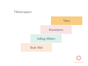 tillidstrappen