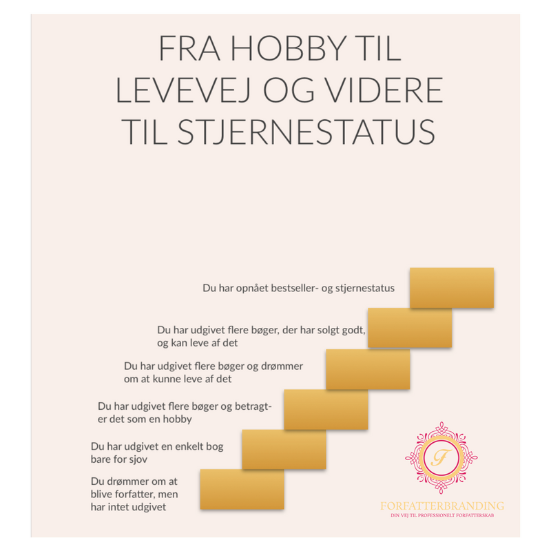 Fra hobby til levevej logo