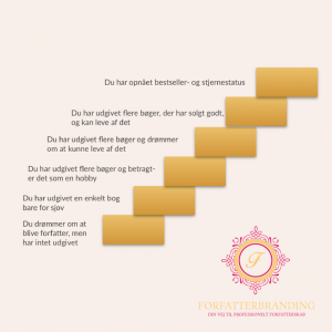 Fra hobby til levevej som forfatter logo