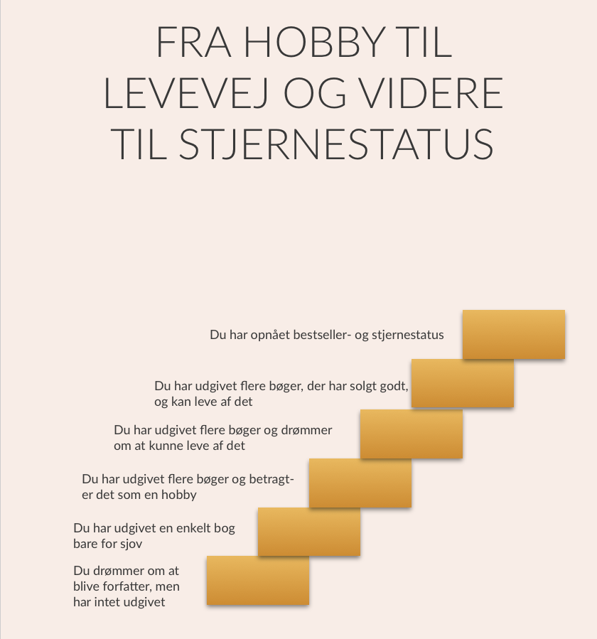 Fra hobby til levevej