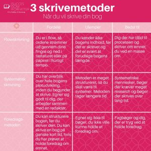 3 skrive metoder