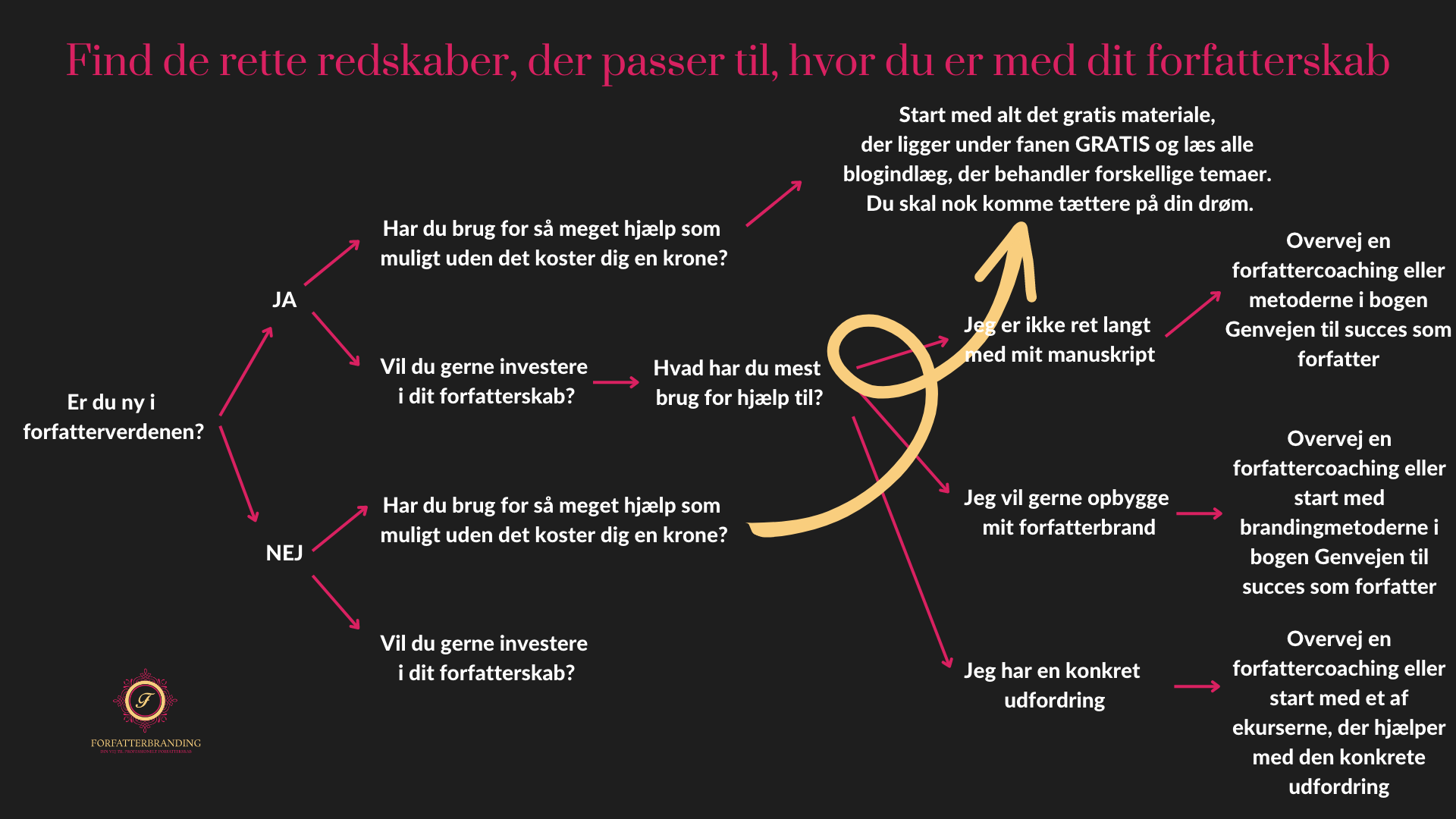 Er-du-ny-i-forfatterverdenen